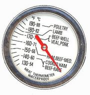 Thermometers >Milk